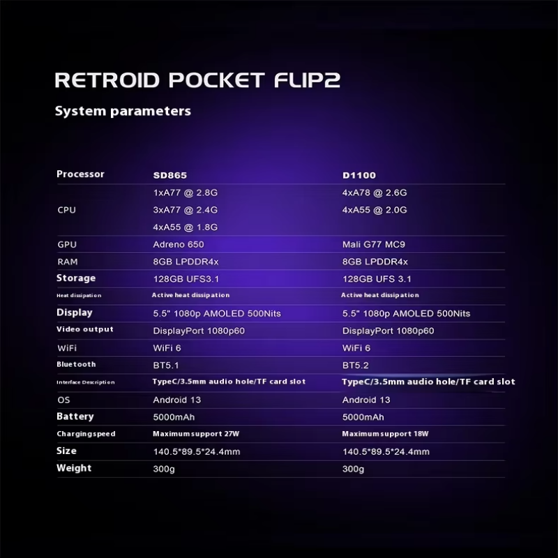 Retroid Pocket Flip 2 Retro-Ha – Retro Gaming Gameboy Bewertung und Preis